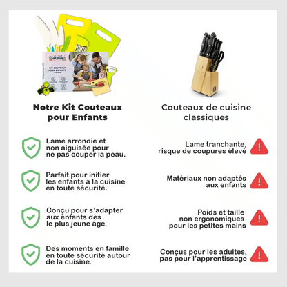 Couteaux Enfant – Kit de Cuisine 13 pièces